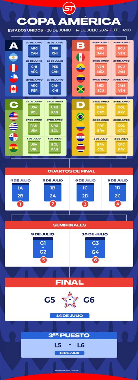 calendario copa america 2024